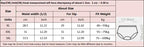 XL-3XL Big Size Women Lace Panties Summer Transparent Hollow Briefs Female  Lingerie Sexy Underwear Breathable Underpants New